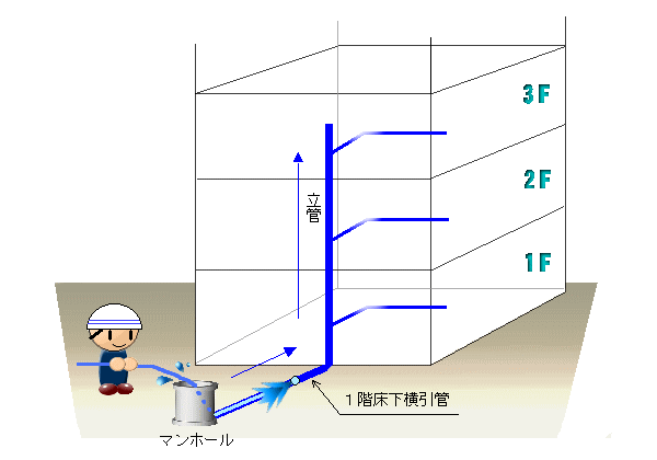 タイプⅠ型