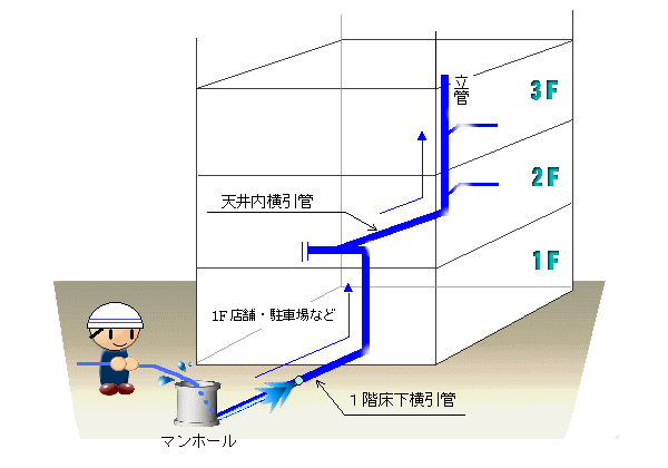 竪 管 と は