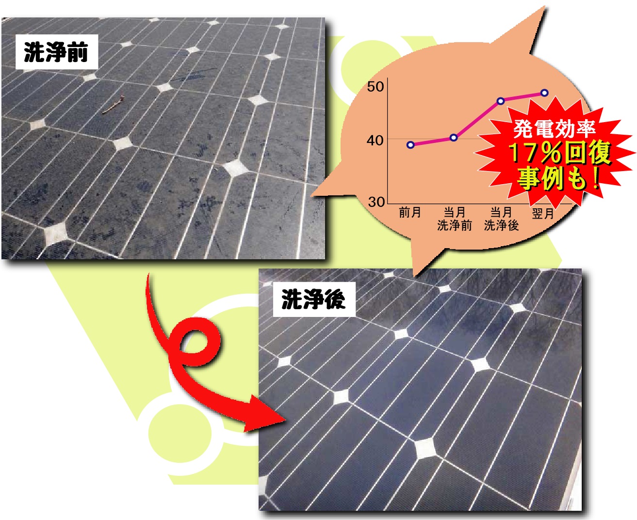 太陽光パネル洗浄前後写真