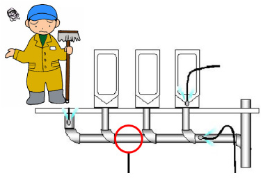 トイレ配管の洗浄箇所イメージ図