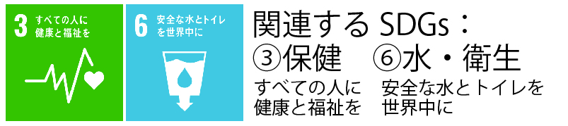 関連するSDGs：③保健、⑥水・衛生