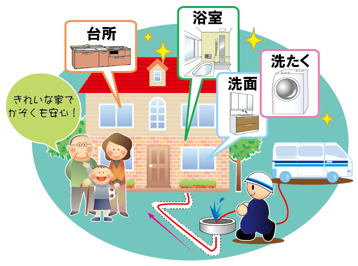 一戸建ての衛生高圧洗浄イメージ図